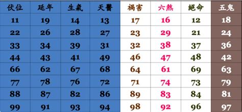 門號吉凶查詢|手機號碼測吉凶